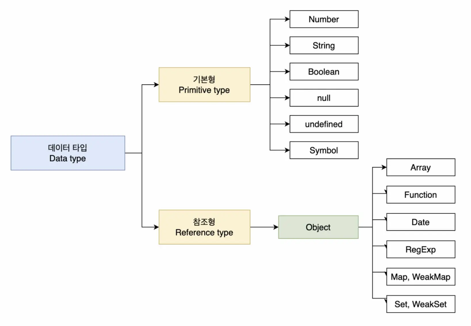 primitive-type