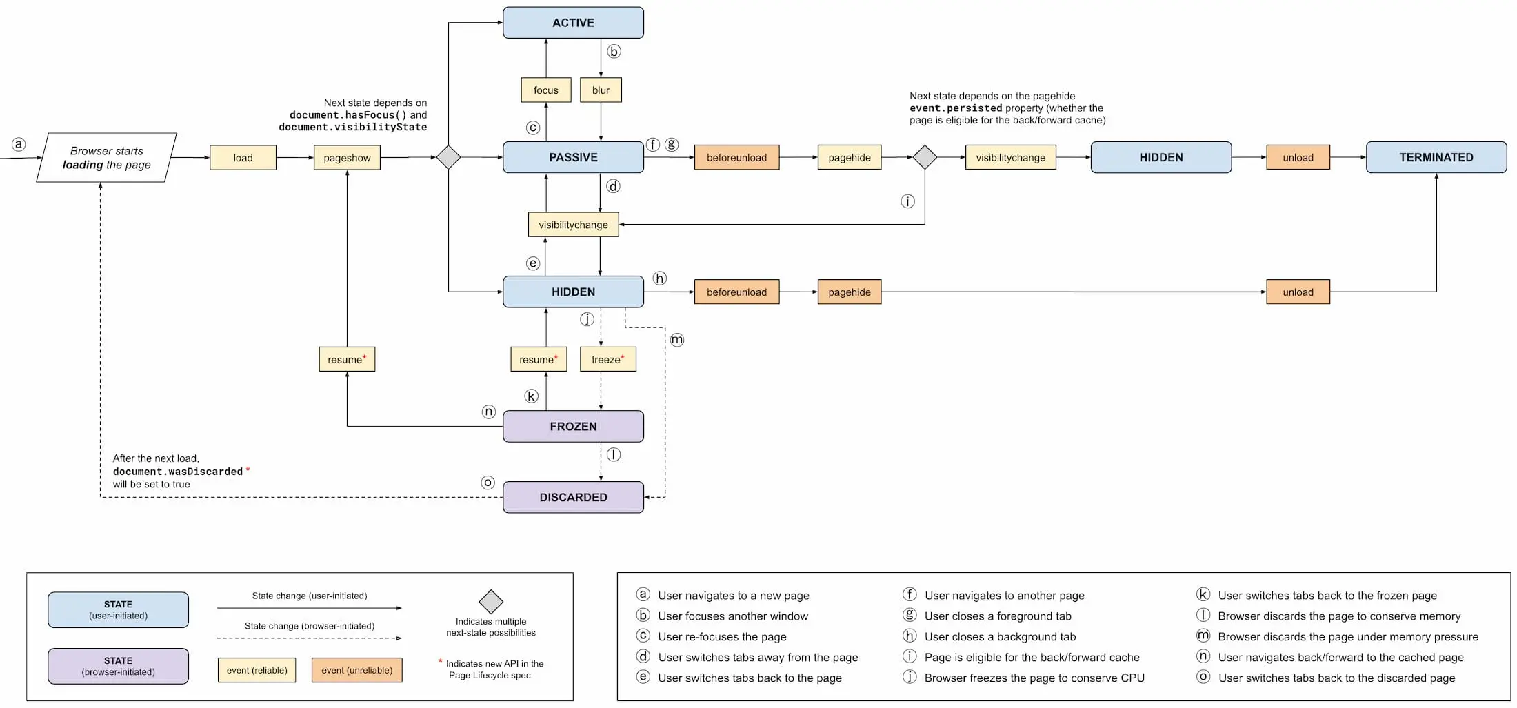 prevent flow chart