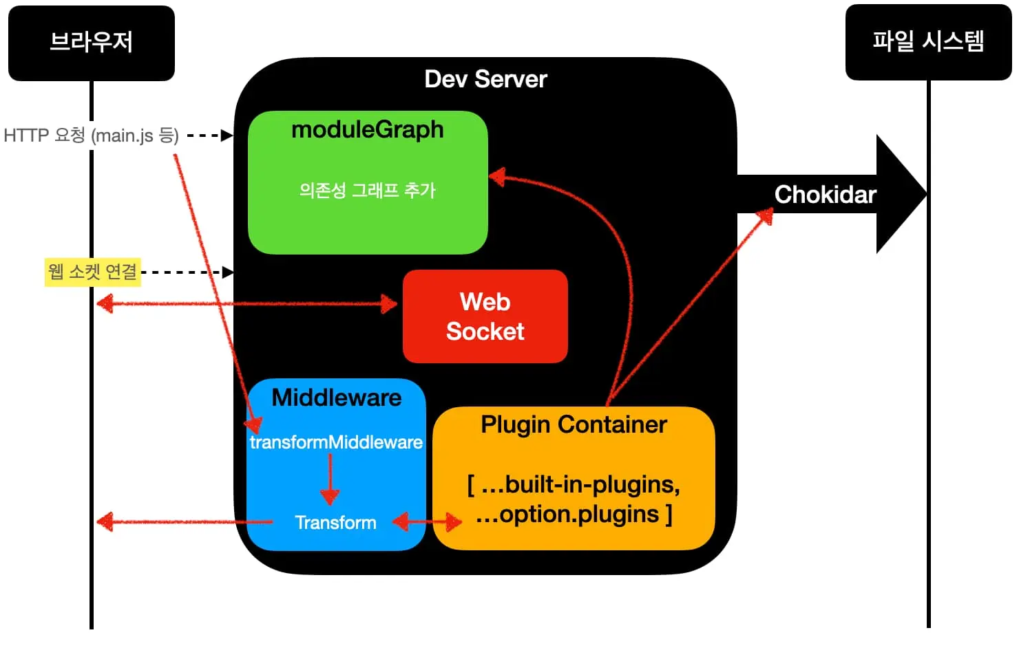 index.html-rendering-phase