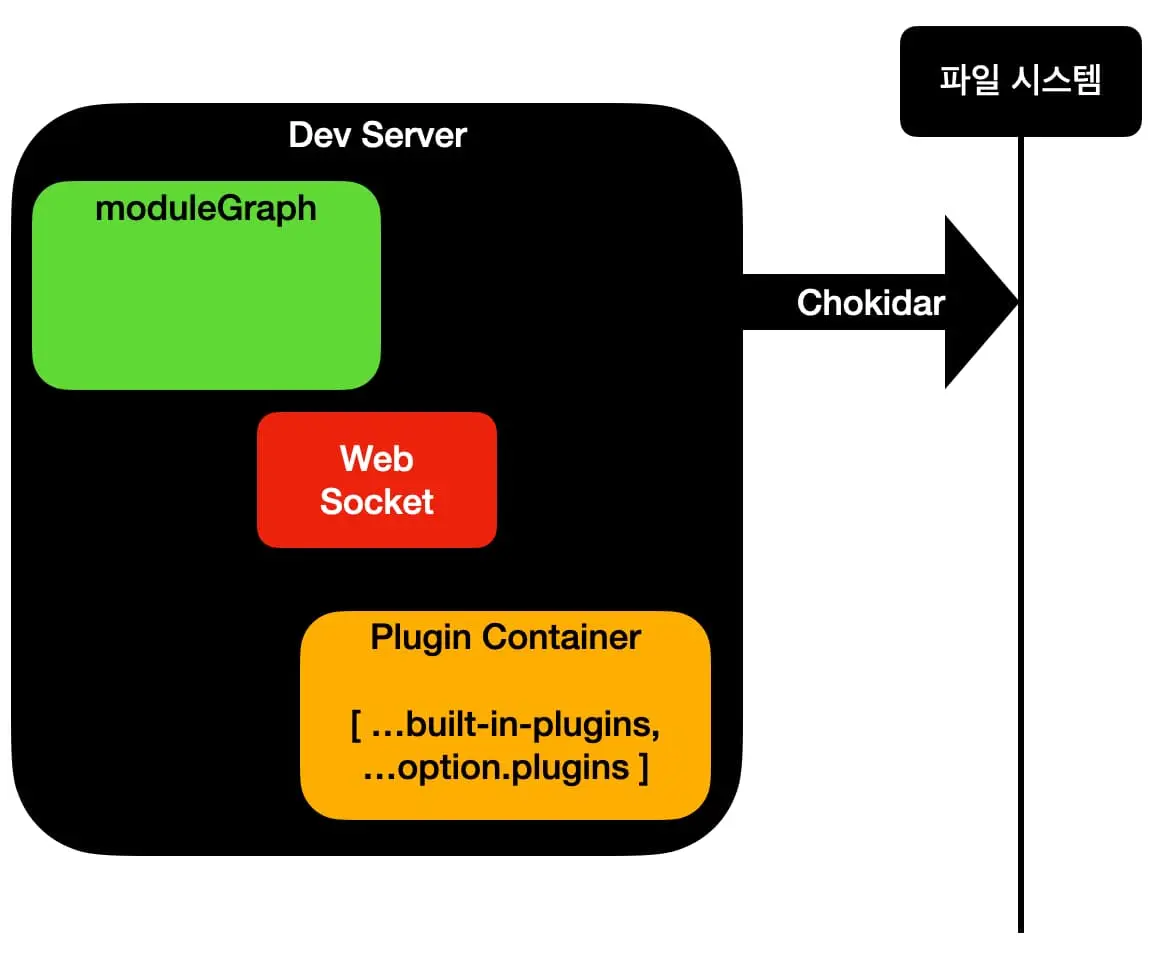 init-server-phase